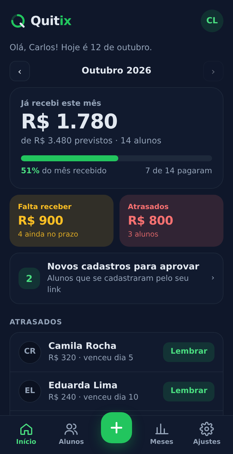 Painel do Quitix no celular: quanto já recebeu no mês, quanto falta receber e quem está atrasado
